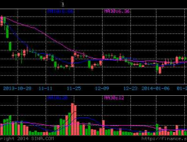 华天酒店股市（华天酒店股市行情）