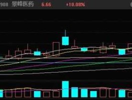 景峰医药股票，辅助生殖概念股票有哪些？