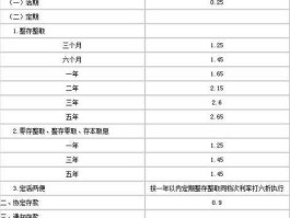 银行存款利率下调？2023年7月起存款利息会下调吗？