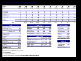 股票000753？环保行业上市公司有哪些？
