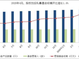 投资趋势（什么是投资前景？）