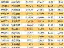 600816股票 上交所的上市公司有哪些？