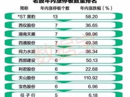 002749 任子行分别是什么板块？