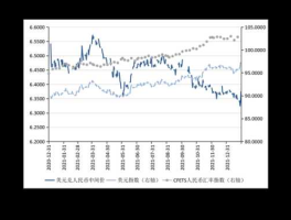 人民币兑美金走势(人民币兑美元近期走势)