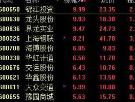 600650（以新字开头的三个字的价钱十八块多的有什么股票？）