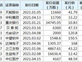 天龙光电股票？汤国强是沪市哪家上市公司大股东？