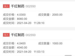 常州千红制药股票（常州千红制药股票代码）