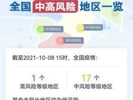 中高风险地区实时查询1月7日(中高风险地区7.28)