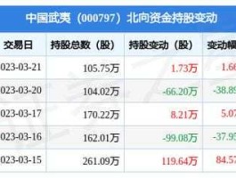 中国武夷股票 四川房地产股票有哪些？