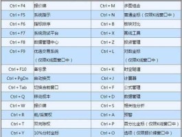 大智慧59？大智慧里的快捷键有那些？
