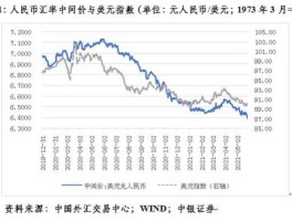 世界钱币汇率人民币排名(世界人民币汇率排行)