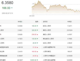 人民币兑换美金汇率今日价格(人民币兑换美金今天汇率查询)