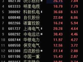 中核中签号 中核申购我买了20000股怎么只中签1000股？