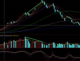 股市顶部迹象（股市顶部迹象分析）