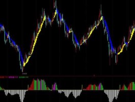 股市阶段（股市阶段顶部是什么意思）