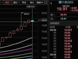 600737（请分析一下600737好吗？）