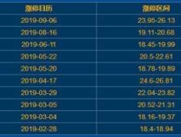 300397？天和防务值得长期持有吗？