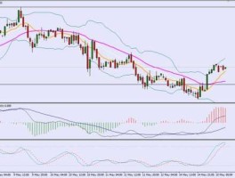 今日美元走势图（今日美元走势图最新行情走势分析图）