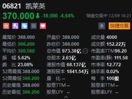 凯莱英股吧同花顺圈子（凯莱英吧002821股吧）