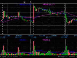 600183股票？九江生益科技有限公司是做什么的？