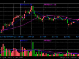探路者股票？探路者股票最高价？