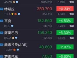 美国股指期货？美国股指期货几点开市？