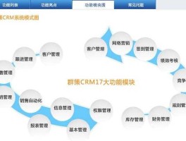 群脉？客户关系管理系统CRM，哪家公司技术含量高？