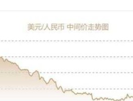 2023年3月3日美元兑人民币(2023年3月3日美元兑人民币卖出价)