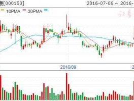 宜华地产股票，宜华健康股票停牌原因分析？