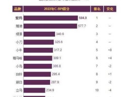 中国电动车排名（国产电车品牌排名前十位？）