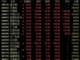 002077股票，半导体十证券的票有哪些？