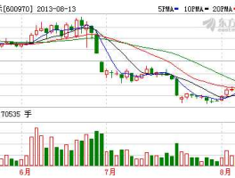 600970股票？中材系股票有哪些？