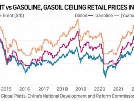 布伦特原油价格实时 国际原油和布伦特原油的区别？