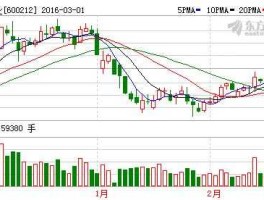 股票600212 铝锭上市公司有哪些？