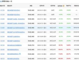 国投瑞银稳定 邮政银行托管的基金有哪些？