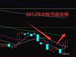 行情股市（行情股市的中秋语）