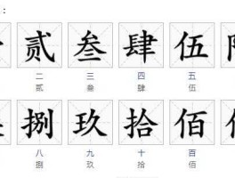 人民币大写前面的符号？大写前面加什么符号？