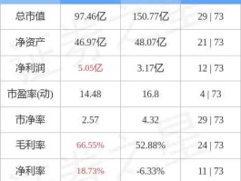 江中药业，江西江中药业股份有限公司市值？