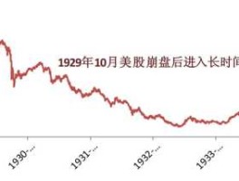 1929年股市（1929年股市走势图）