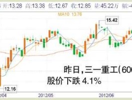 三一重工股票价格（三一重工06年原始股，现在值多少钱06年？）