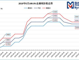 有色金属价格行情走势图（有色金属价格最新走势）