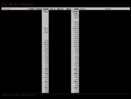 300221股票（中国无人机上市公司排名？）