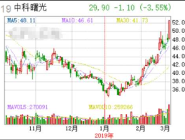 奥普光电股票（中科院概念股有哪些？）