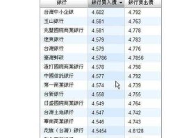 新台币和人民币的换算（新台币与人民币汇率换算）