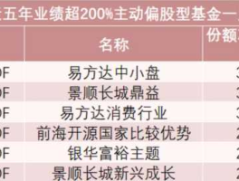 景顺鼎益 最近想买点基金，大家觉得景顺鼎益基金如何？