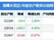 600585海螺水泥？600585海螺水泥是沪港通折价品种，是否具有介入价值？