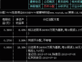 600348？600348目标价多少？
