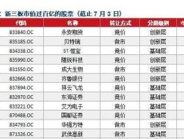 三板 pt金田股票在三板怎麼没了，手上股票该怎处理？