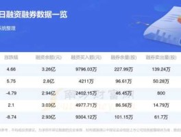 恒信移动股票？恒信东方主营业务？