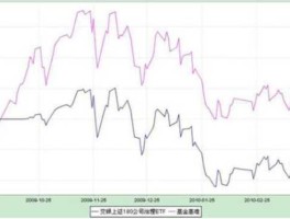 600849 中西药业，我的钱怎么没了？